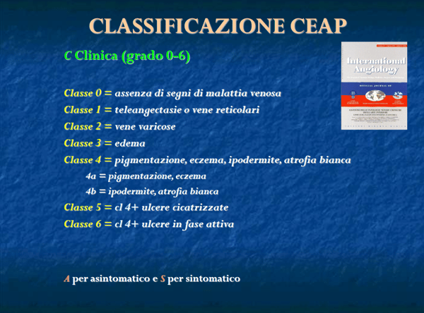 Classificazione CEAP